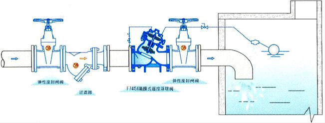 F745X隔膜式遥控浮球阀 典型安装示意图