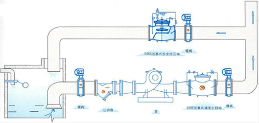 活塞式安全泄压阀 典型安装示意图