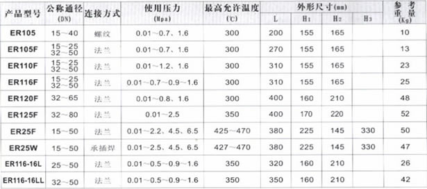 ER105/120/116L/25差压复阀钟型浮子式蒸汽疏水阀 主要外形连接尺寸