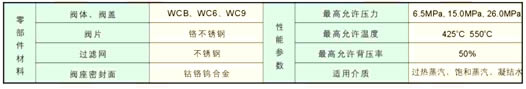 CSHR65A蒸汽保温型疏水阀 主要性能和零部件