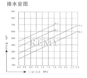 排水量图