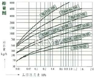 排量图 →工作压力差MPa