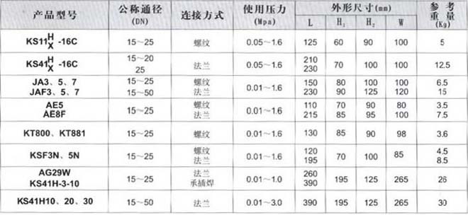 S11H-16C空气排液疏水阀 外形连接尺寸