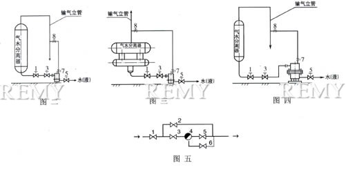 TSS43H天然气疏水阀 安装示意图