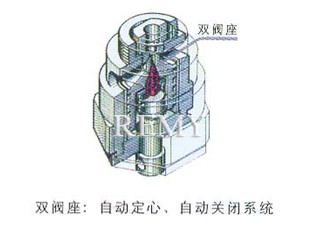 双阀座：自动定心、自动关闭系统