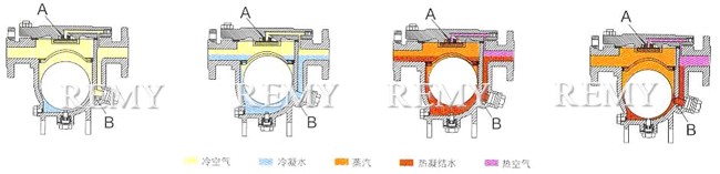 工作原理图