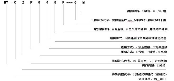  产品型号编制方法