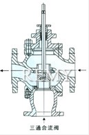 电动三通合流、分流调节阀 结构图2