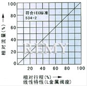 电子式电动单座、套筒调节阀 流程图2