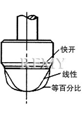 角式单座调节阀 结构图1