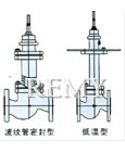 气动薄膜单座、套筒调节阀 结构图3