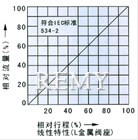气动薄膜角式单座调节阀 流量图2