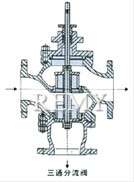 气动薄膜三通合流、分流调节阀 结构图4