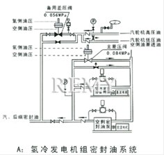 自力式差压调节阀 安装简图1