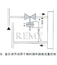 自力式差压调节阀 安装简图2