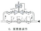 自力式差压调节阀 安装简图4