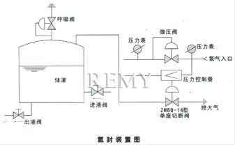 自力式微压调节阀 氢封装置图