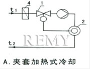 举例示意图A