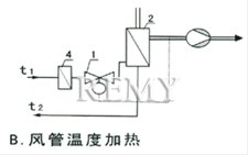 举例示意图B