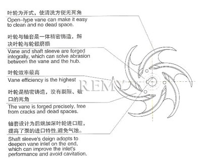 SP-L型系列离心泵 结构图1