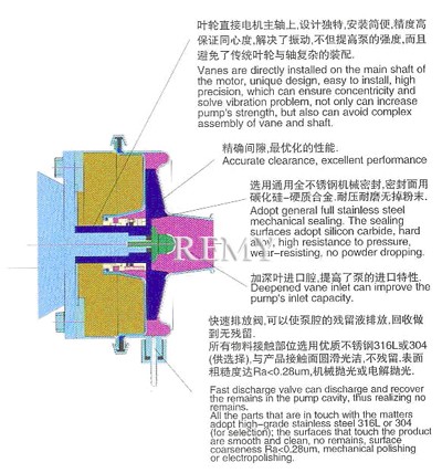 SP-L型系列离心泵 结构图2