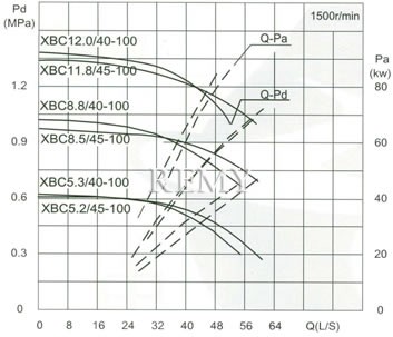 流量Capacity：40/45L/S 压力Pressure：0.53-1.18MPa