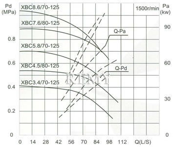 流量Capacity：70/80L/S 压力Pressure：0.34-0.76MPa