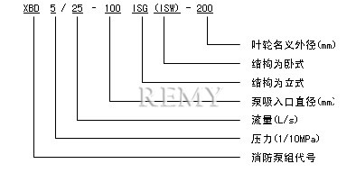 XBD-ISW卧式消防泵 型号意义