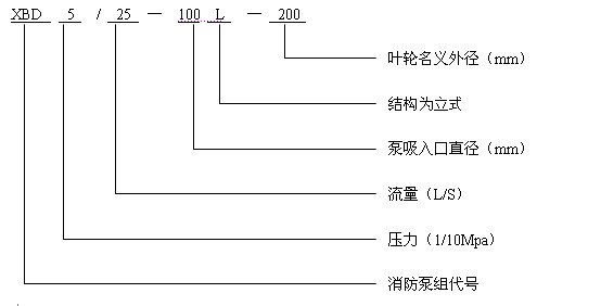 XBD-L消防泵 型号说明