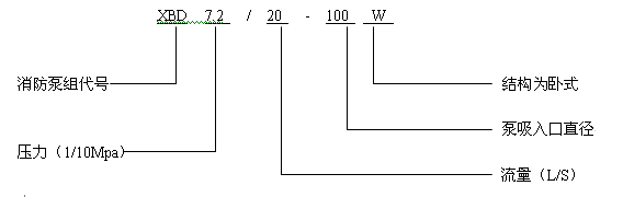 XBD-W卧式消防泵 型号意义