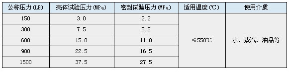 法兰连接美标提升式硬密封旋塞阀 性能规范