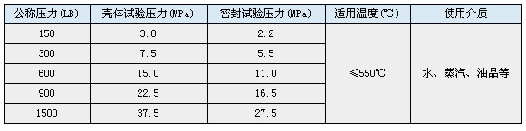 法兰连接美标提升式硬密封旋塞阀 性能规范