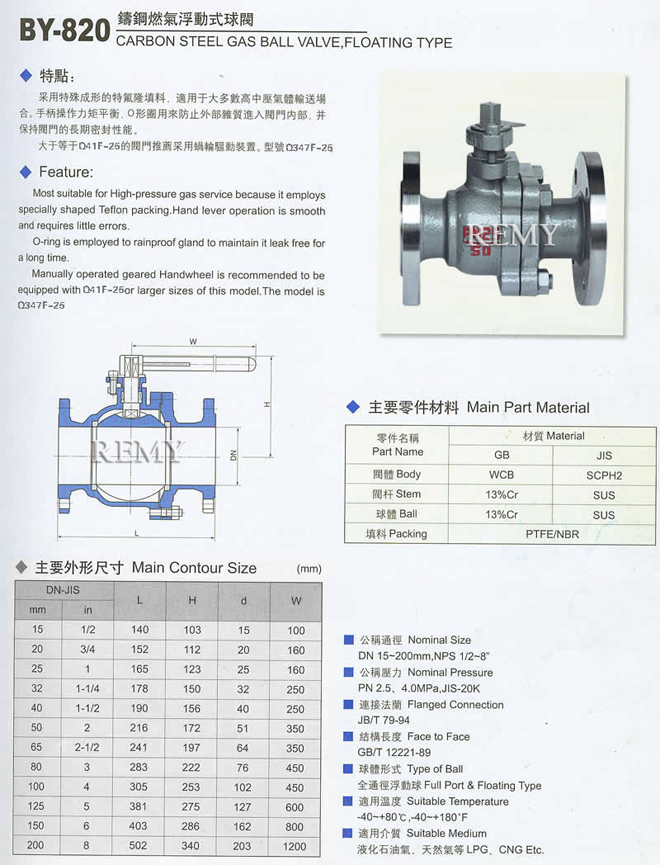 BY-820型液化气球阀