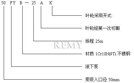 FY型液下泵 型号意义