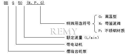 BBG摆线齿轮泵 型号意义