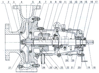 SZA型石油化工流程泵 结构图