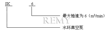 SK真空泵 型号意义