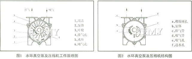 SK真空泵 工作原理图结构图