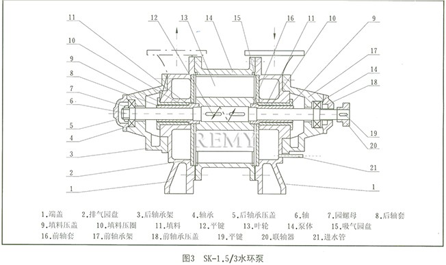 SK真空泵 结构图1