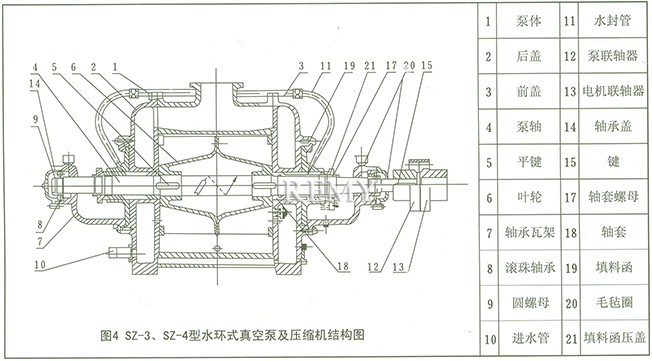 SZ系列水环式真空泵 结构图4