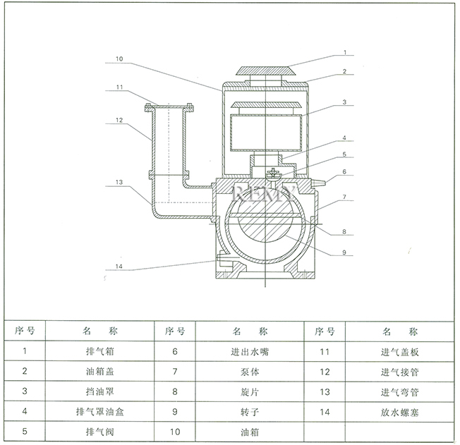 X-100B旋片真空泵 工作原理图