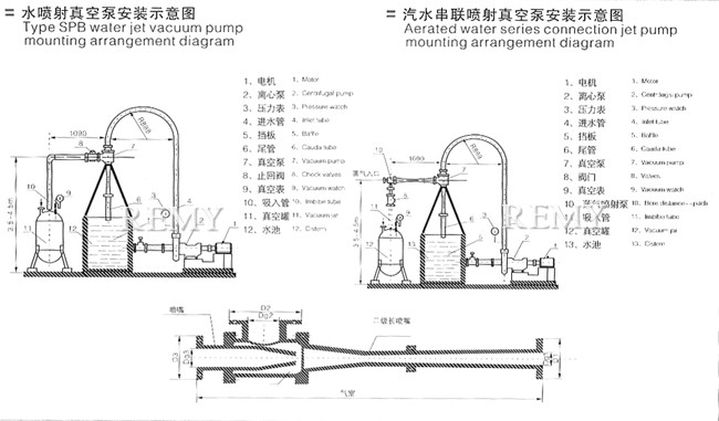 水喷射真空泵安装示意图，汽水串联喷射真空泵安装示意图 