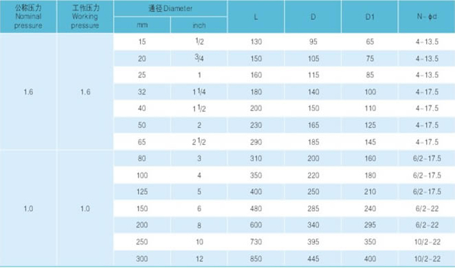 衬胶、衬氟升降式止回阀 主要尺寸及重量图