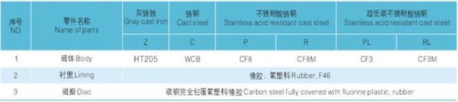 衬胶、衬氟旋启式止回阀 主要零件材料图