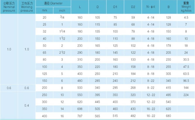 衬胶、衬氟旋启式止回阀 主要尺寸及重量图