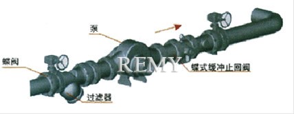 HH47蝶式缓冲止回阀典型安装图