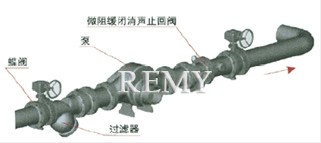 微阻缓闭消声止回阀 典型安装图