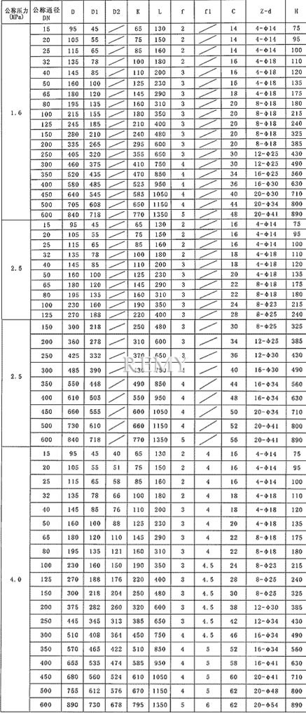 Hy41F/W-  P/T升降式氧气止回阀 主要外形尺寸
