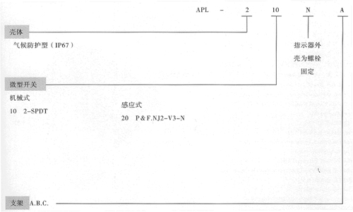 型号说明1