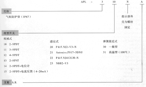 型号说明1